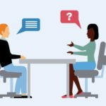 Interview Preparation Sites Whizoweb